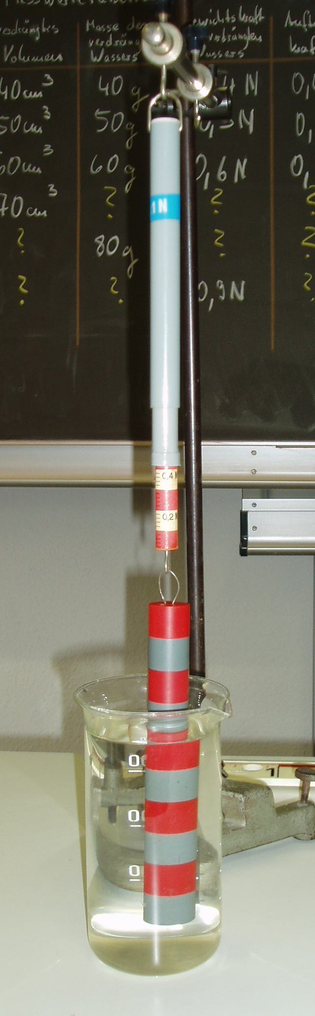 Gesetz des Archimedes