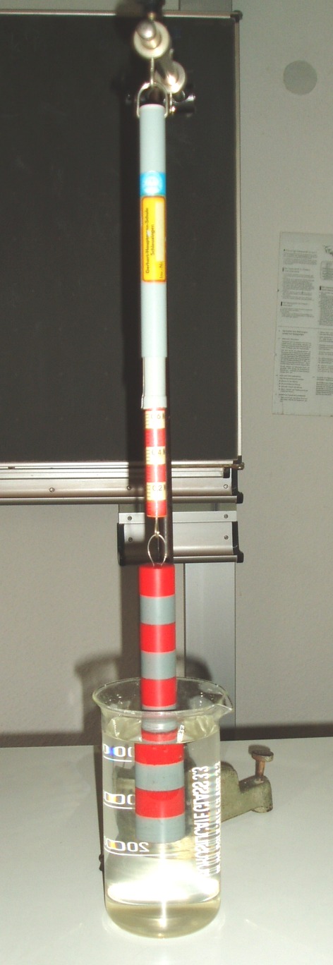 Gesetz des Archimedes